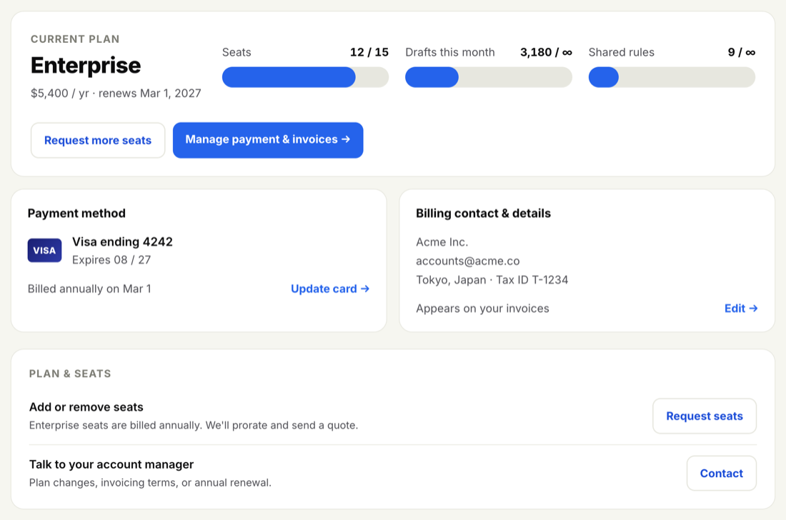 The Billing page showing the Enterprise plan, a Seats meter reading 12 of 15, payment method, billing contact, and a Request more seats option.